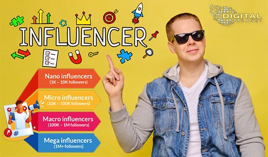 Cracking the Code: Unveiling the 4 Types of Social Media Influencers and How to Choose the Right One for Your Brand!