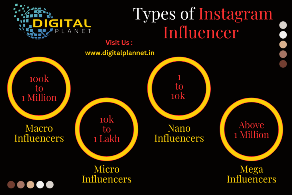 How Much an Instagram Influencer Earns in India.