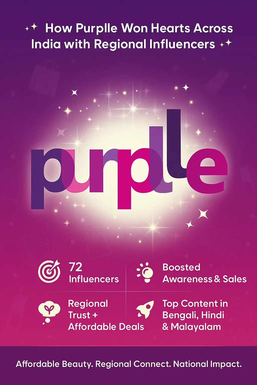 Best Influencer Marketing Company in India