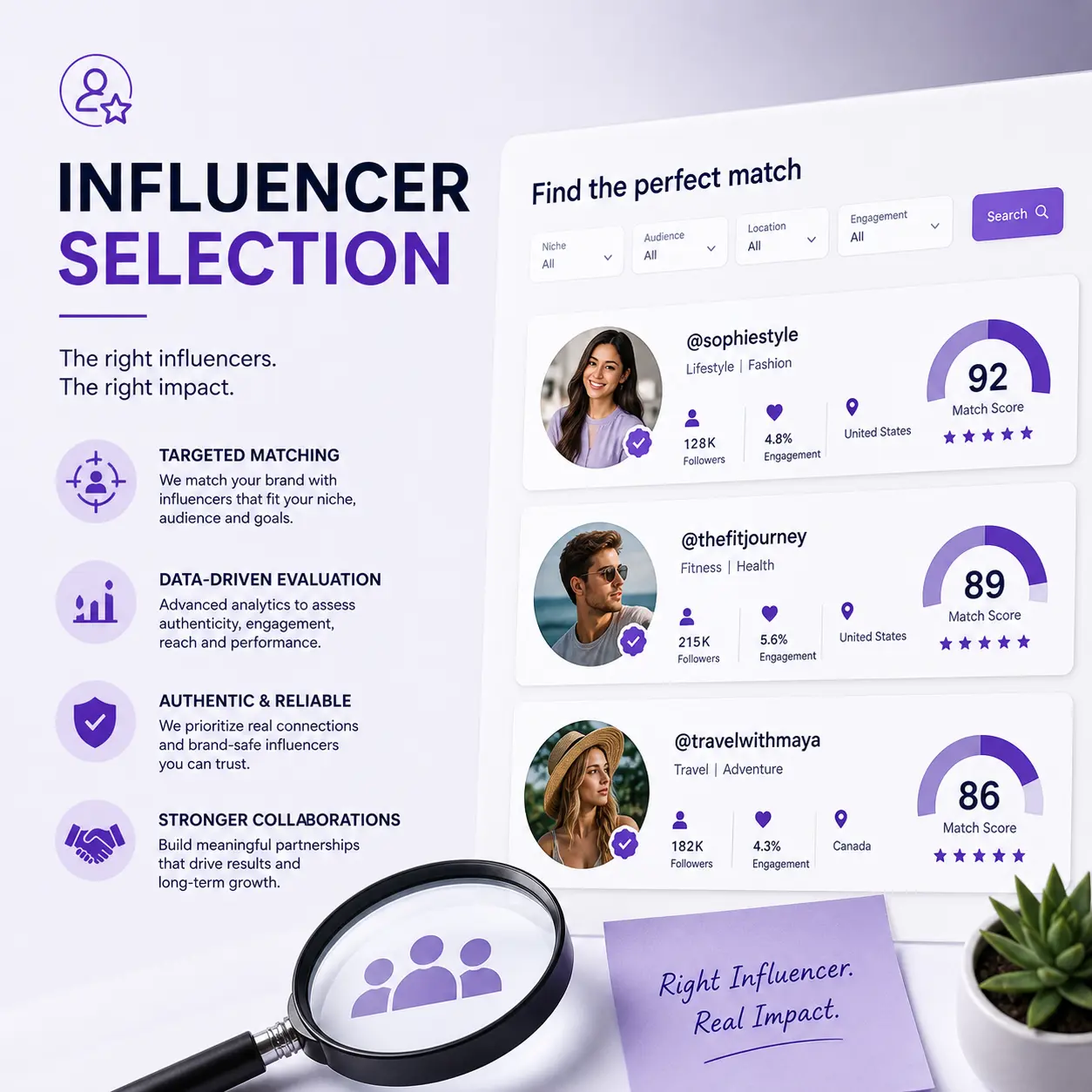 Best Influencer Marketing Company in India