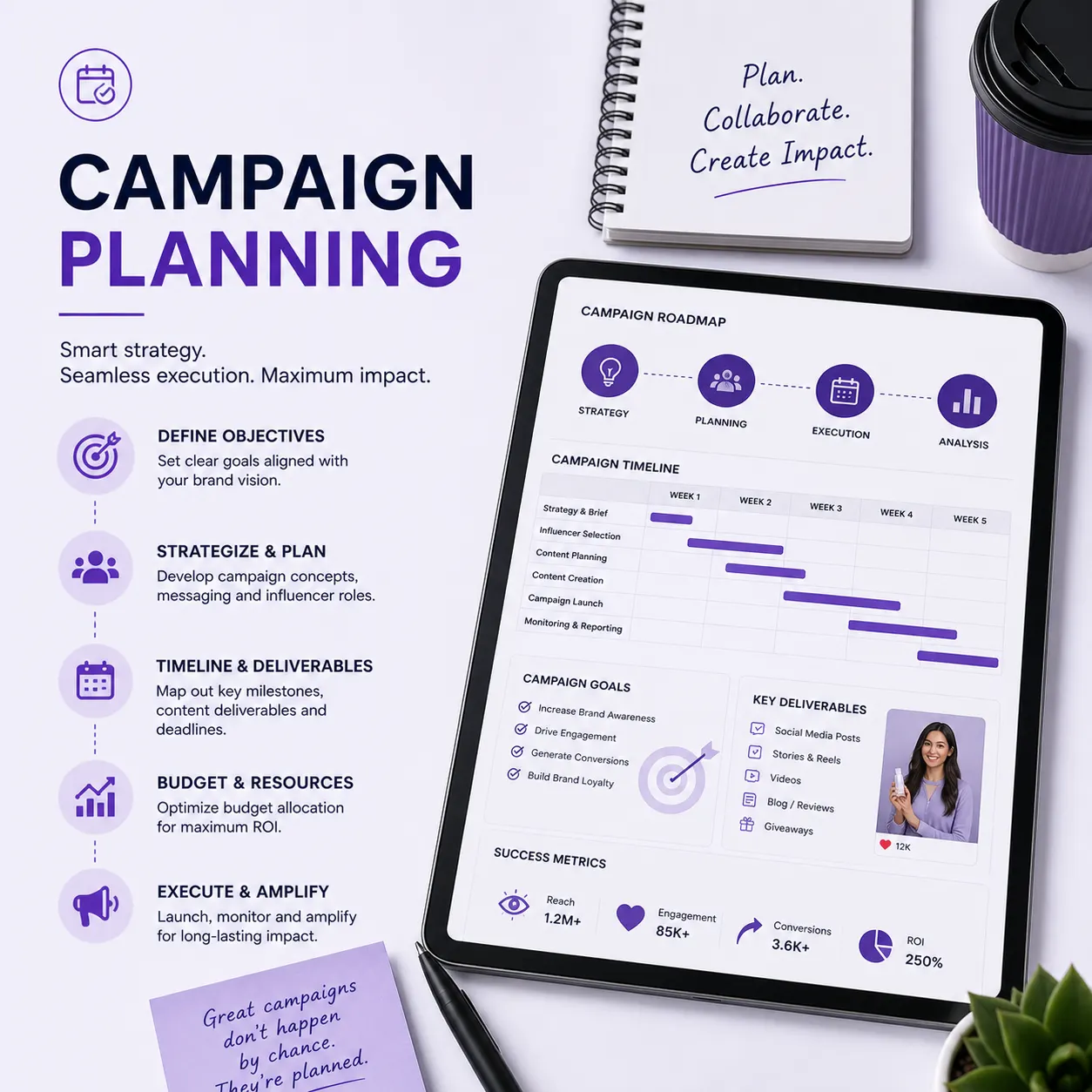Best Influencer Marketing Company in India