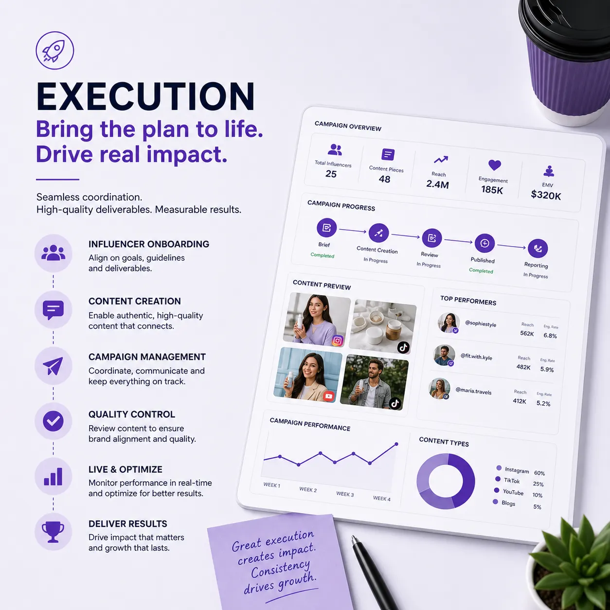 Best Influencer Marketing Company in India