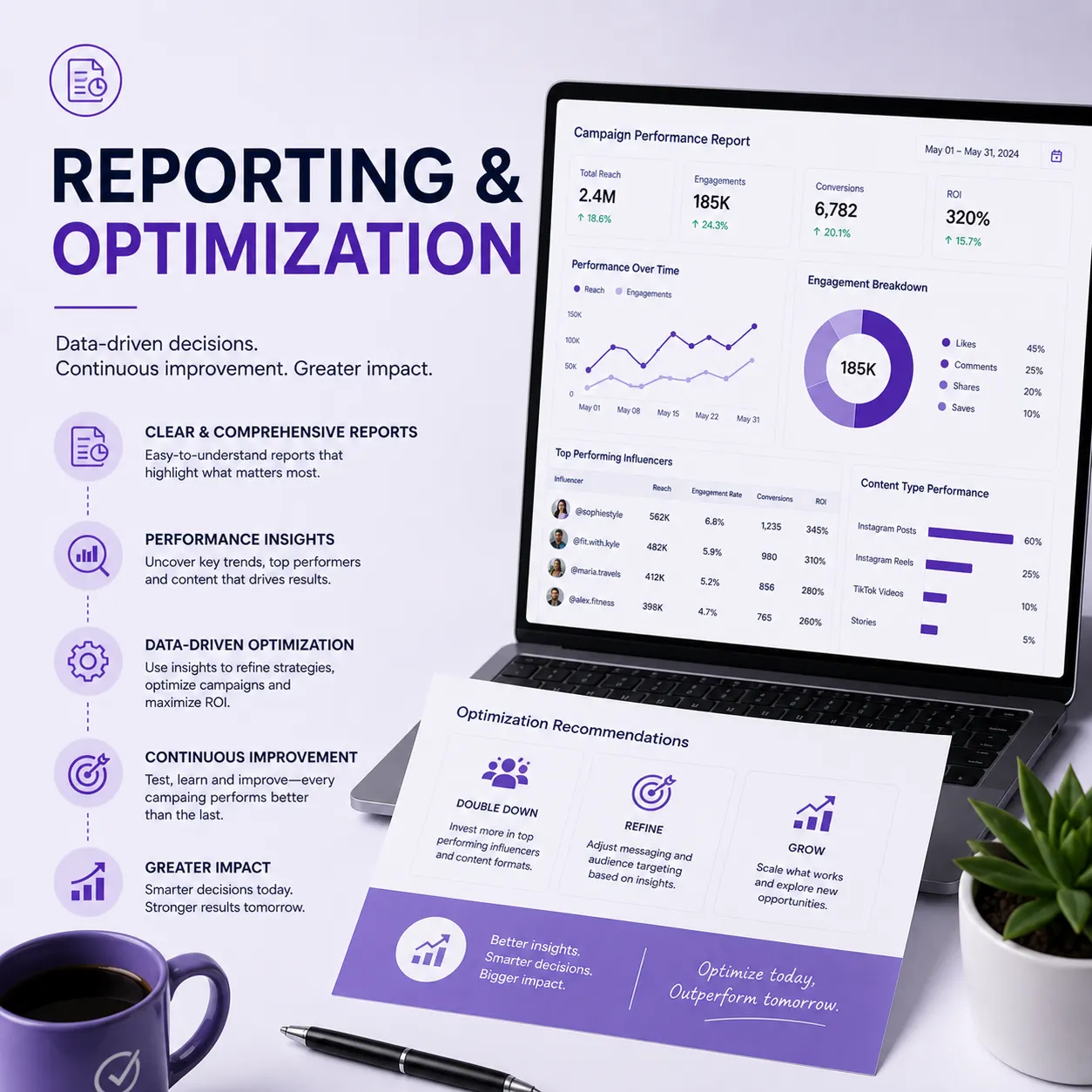 Best Influencer Marketing Company in India