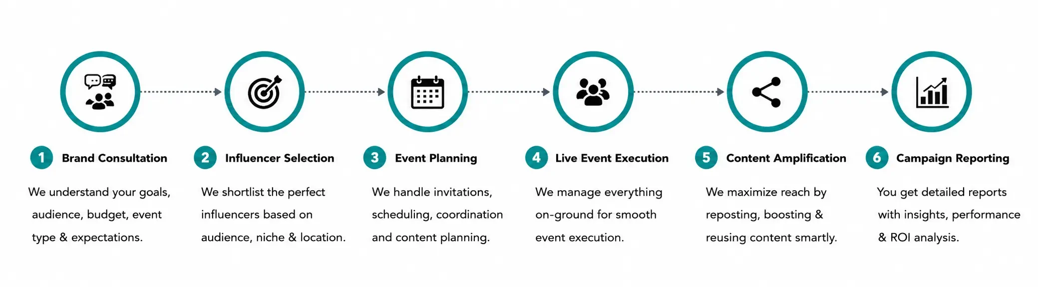 Influencer Events & Activation