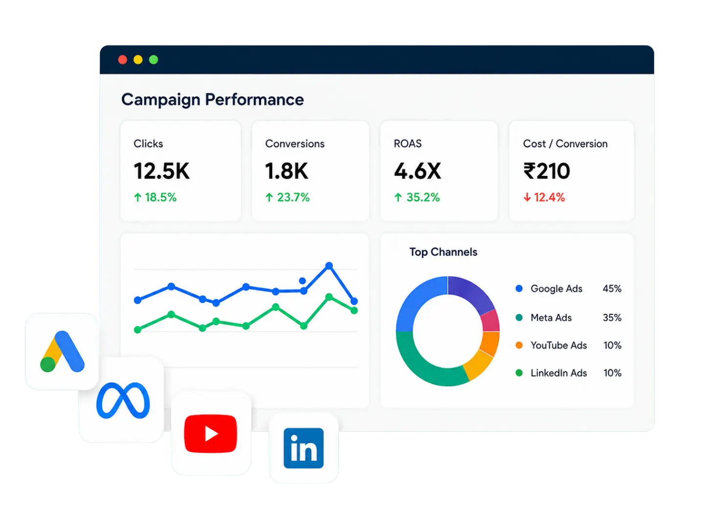 Performance Marketing Services