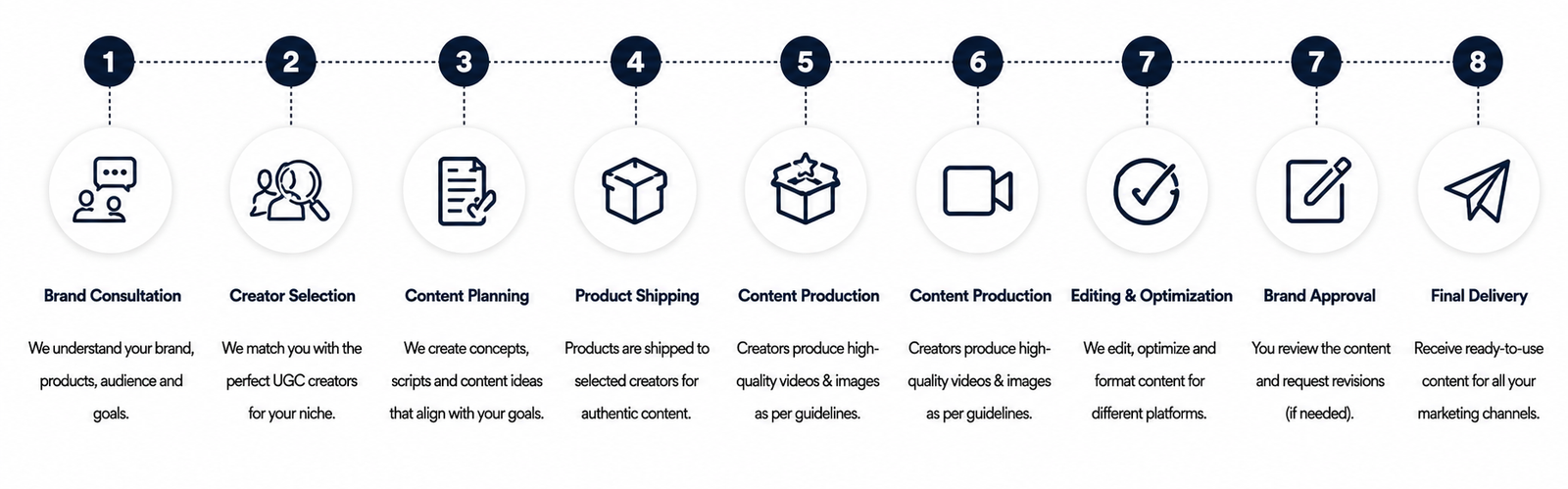 User Generated Content