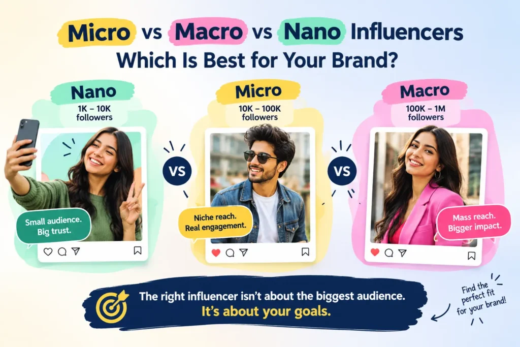 Micro vs Macro vs Nano Influencers: Which Is Best for Your Brand?